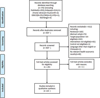 Cost-Effectiveness of Pembrolizumab for the treatment of Non–Small-Cell lung cancer: A systematic review